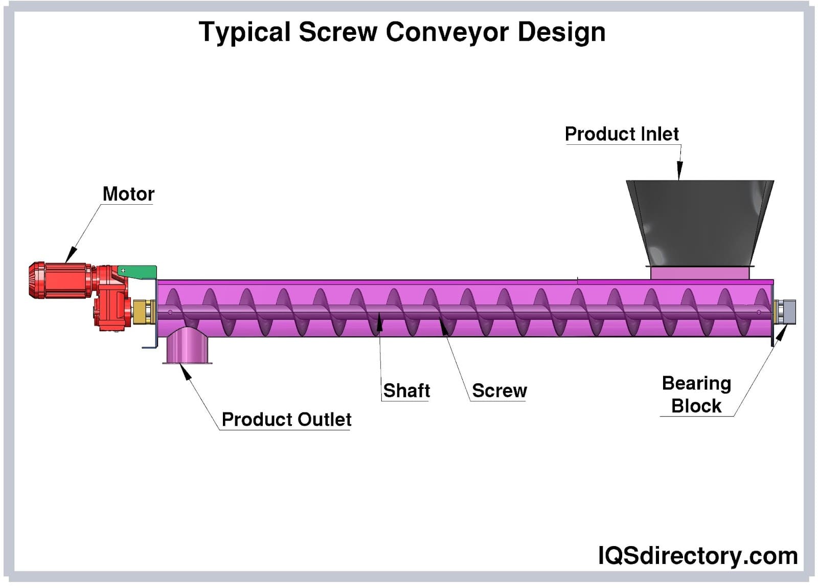 Typical Screw Conveyor Design